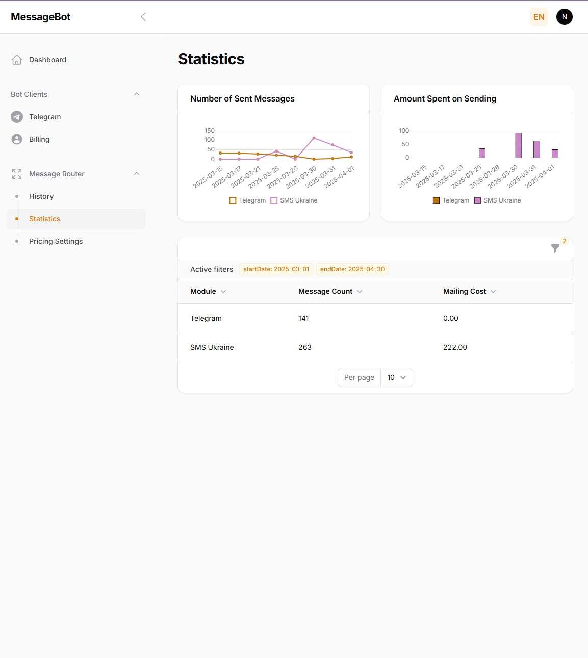 Администрирование